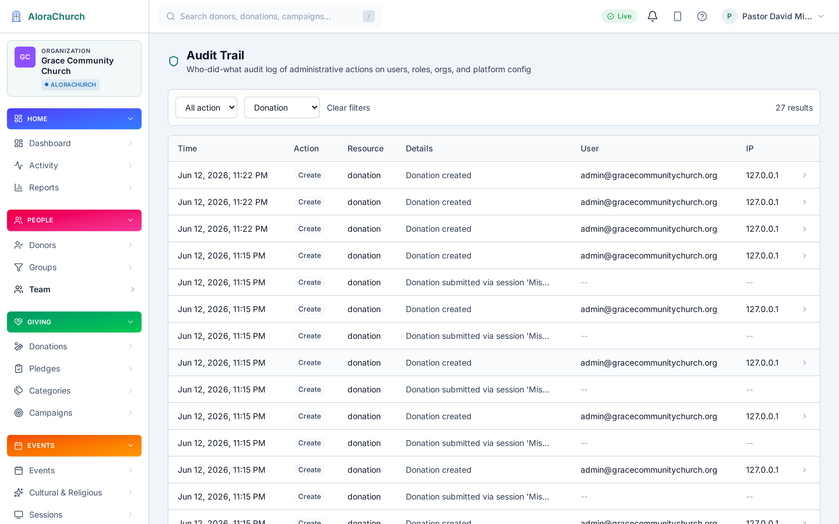 Complete audit trail