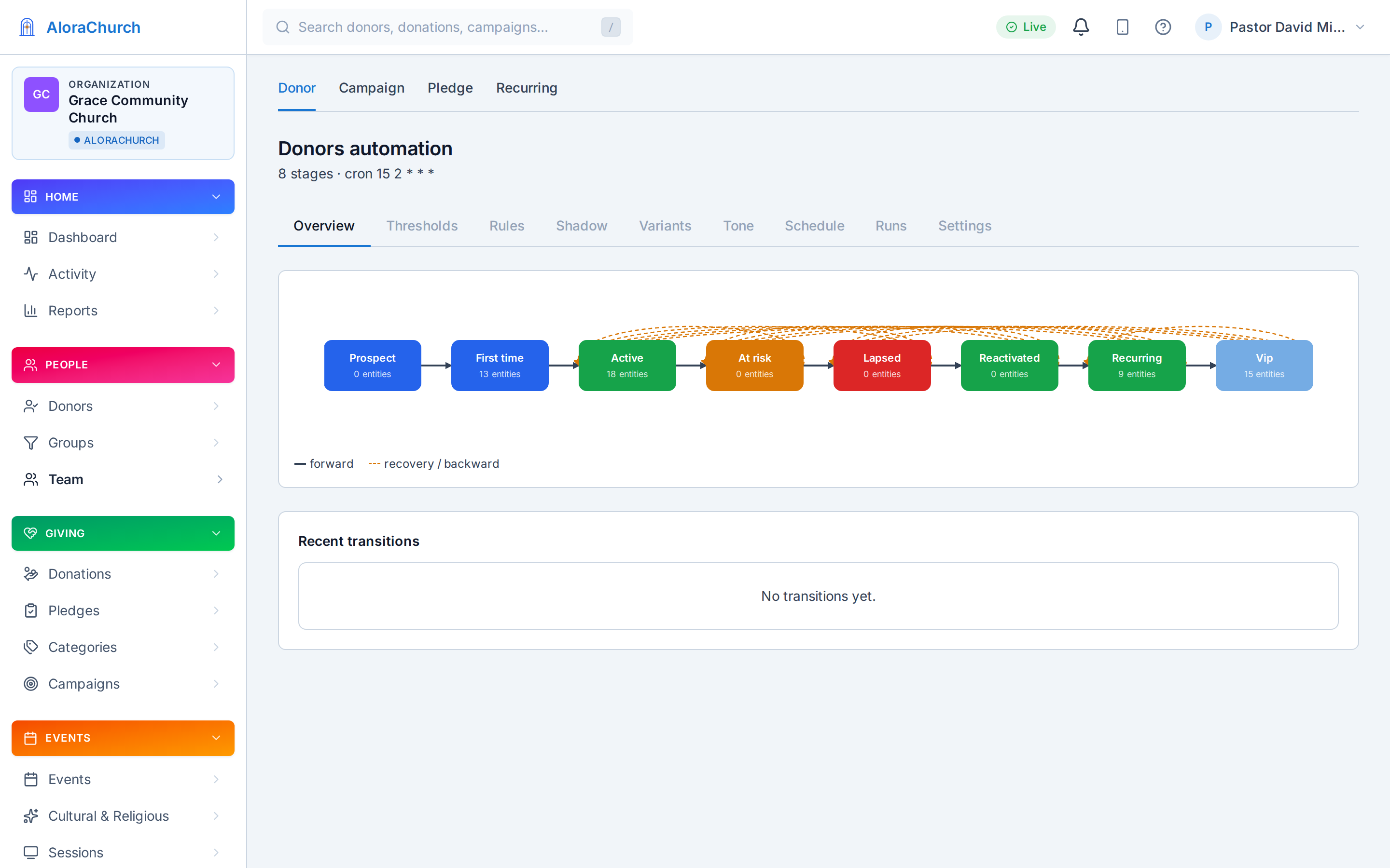 Giver lifecycle automation