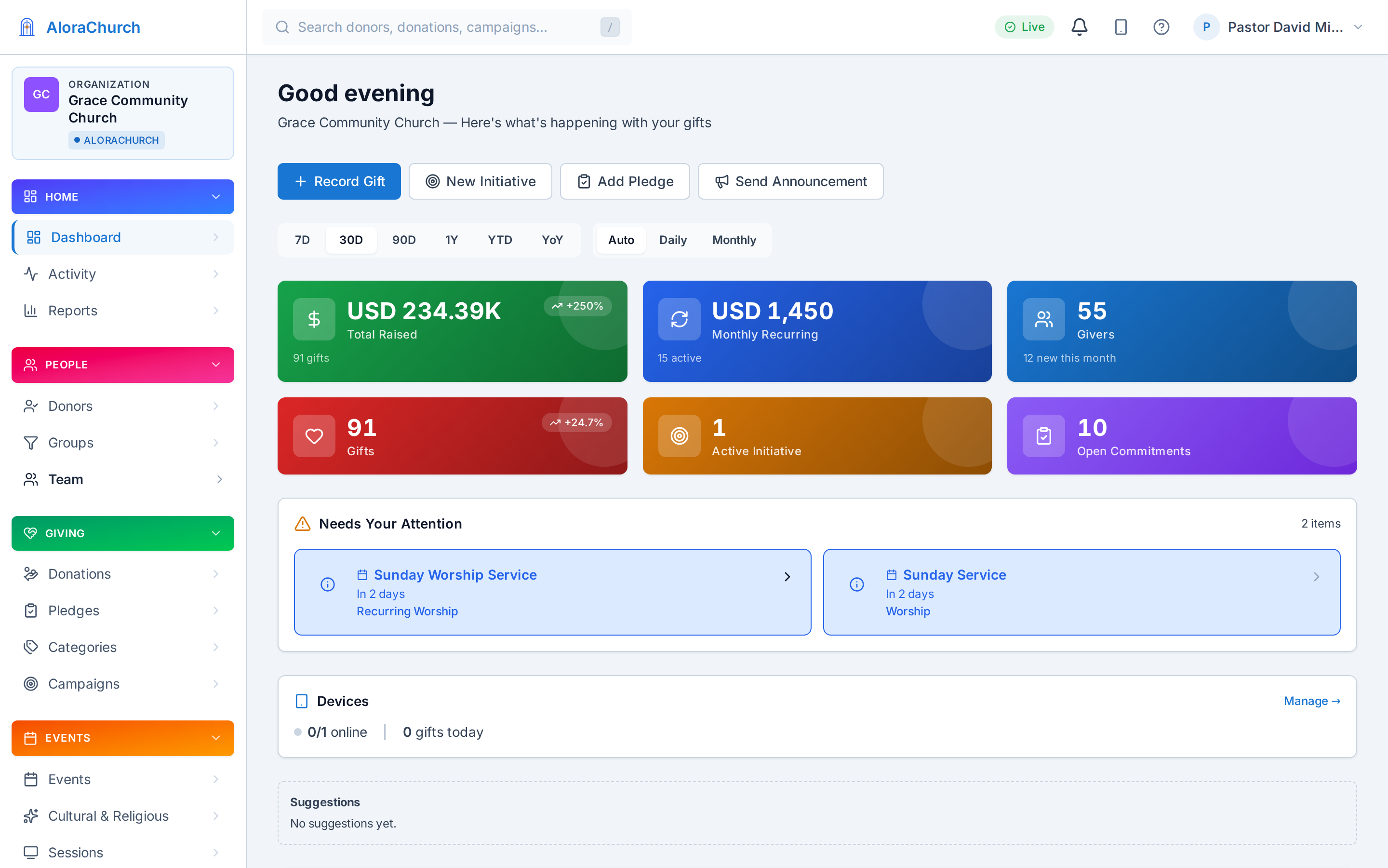 AloraChurch command center dashboard
